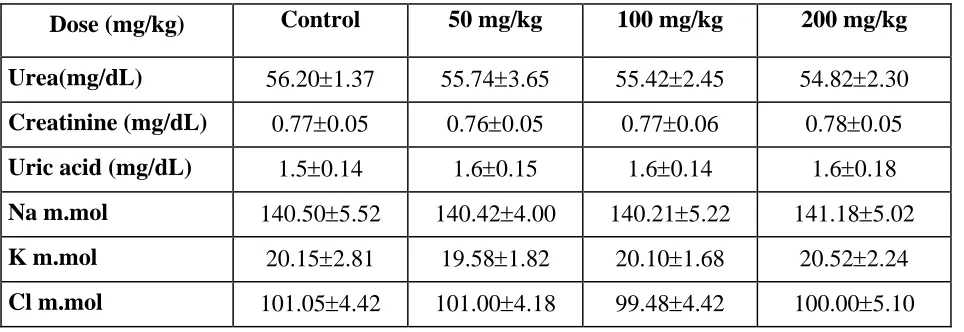 Table-8. Lipid Profile 