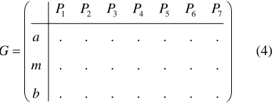Table 1. Patient anthropometric data. 