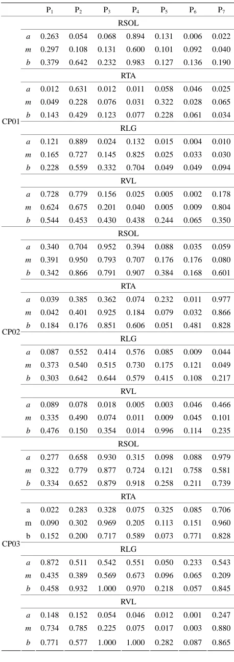 Table 4. FS values for four muscles of CP patients. 