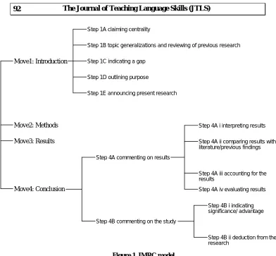 Figure 1. IMRC model