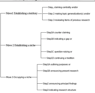Figure 2. CARS model  