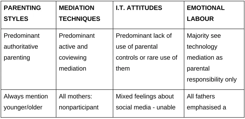 Table 1 – Sample information 