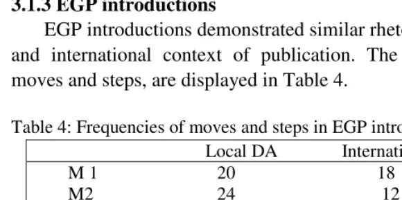Table 4: Frequencies of moves and steps in EGP introductions 