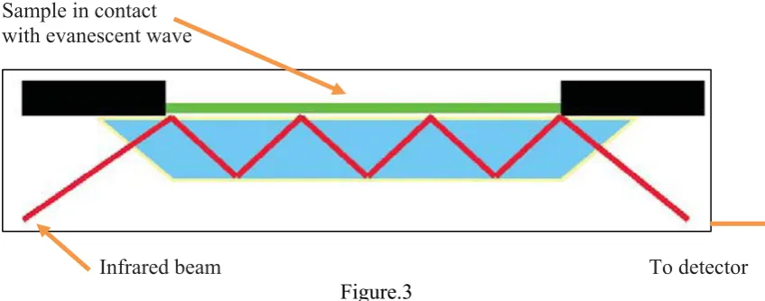 Figure.3 One adhesive layer of constant volume (0.01ml) was applied using an 