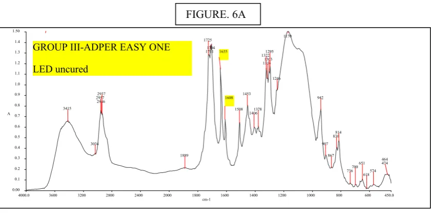 FIGURE. 6A 