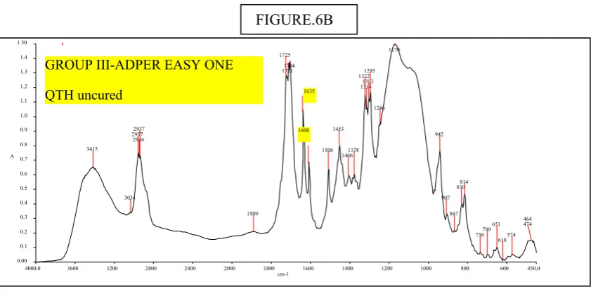 1.50 FIGURE.6B 