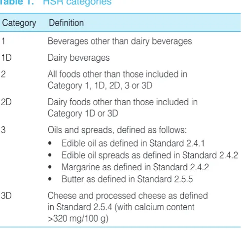 Table 1. HSR categories