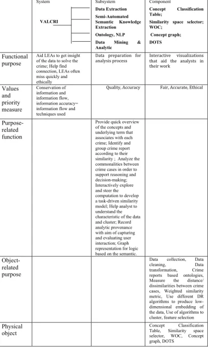 Figure  1.  Explanation  of  the  VALCRI  system  using  abstraction- abstraction-decomposition space  
