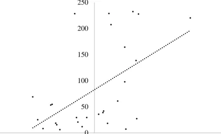 Figure 4  0 50100150200250 -70 -50 -30 -10 10 30 50 70 90Pain tolerance (s)