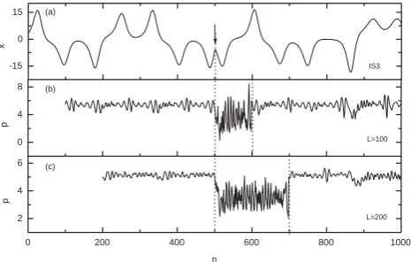 Fig. 6. Same as Fig. 2, but the time series is IS3.
