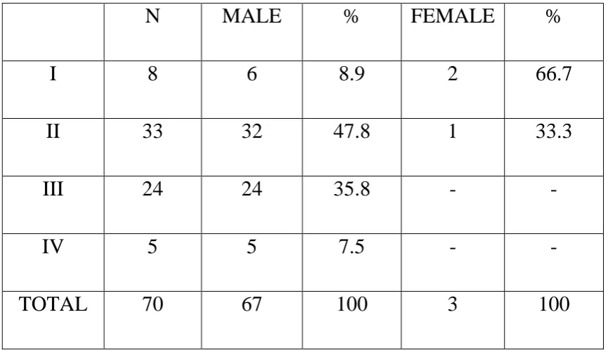 TABLE – 5 SEX 