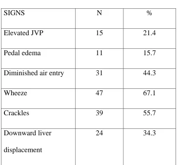 TABLE - 8 SIGNS 
