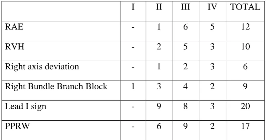 TABLE - 10 