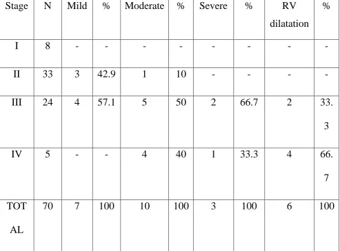 TABLE - 11 