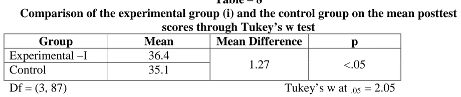 Table – 8  Comparison of the experimental group (i) and the control group on the mean posttest 