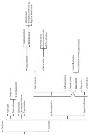 Figure 1: Analytical framework of the study. 