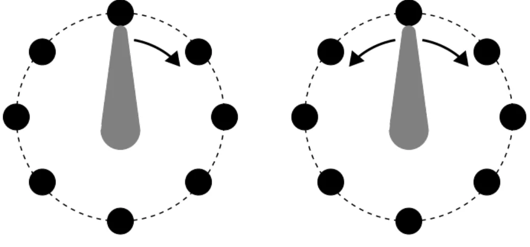 Figure 1: Loop layouts: Unidirectional (left) and Bi-directional (right)