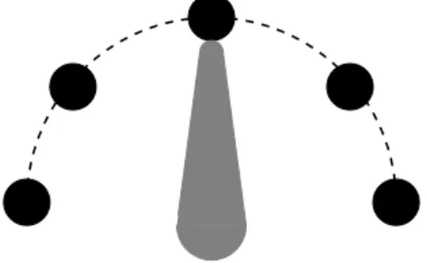 Figure 3: Semi-circular layout
