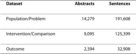 Table 1: Statistics about the training data