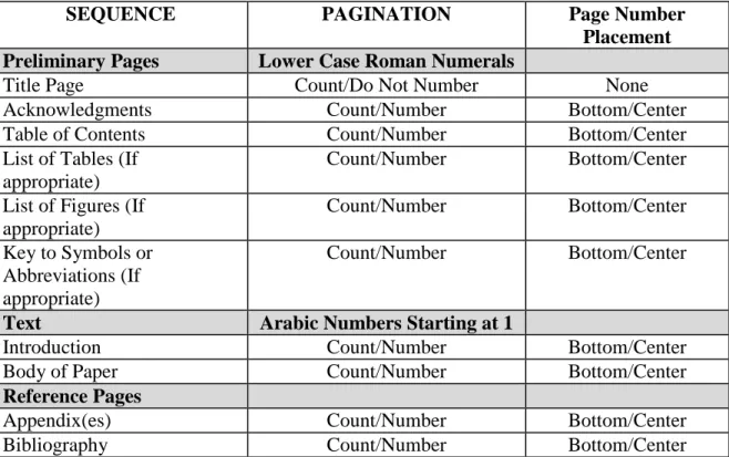 Table 1  Pagination Sequence 