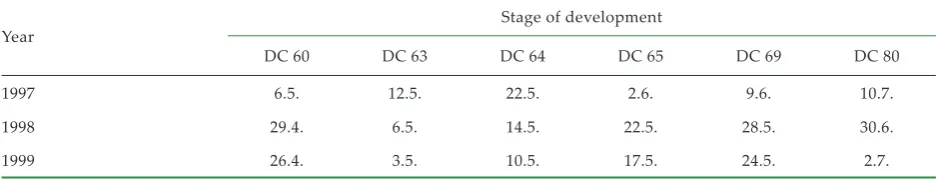 Table 1. Dates of counting in the individual years of experiments