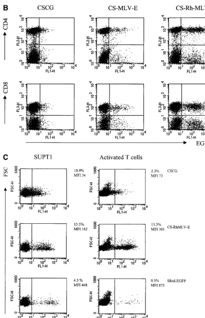 FIG. 6—Continued.