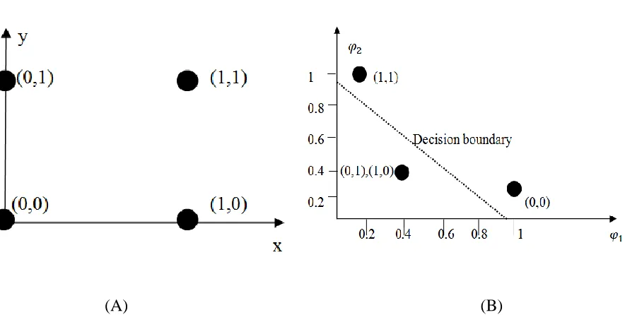 Figure 8.  