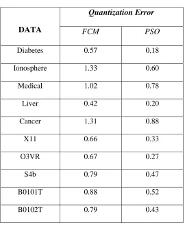 Table 3 Data and Quantization Errors 