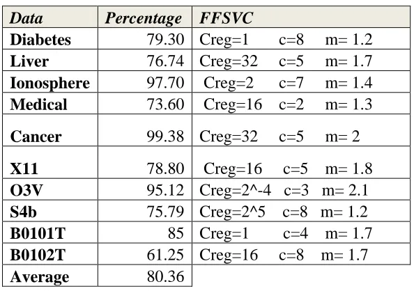 Table 4 Dataset Names and Corresponding Train, Validation, and Test Data ratios  