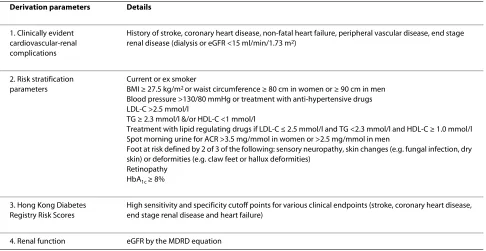 Table 1: Parameters used in the Joint Asia Diabetes Evaluation (JADE) electronic portal to derive the Care Management Level in Type 2 Diabetic Patients.