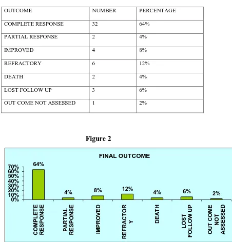 Table 3 