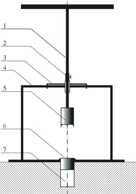 Figure 3. Soil samples collection
