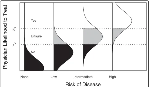 Figure 1 A graphical representation of the role of ordinal regression in this methodillustrative purposes only