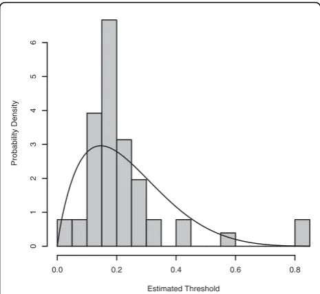 Table 1 Demographics of study participants