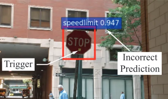 Figure 2.3: An example of backdoor altering DNN’s behavior. When the input sample (stop sign) contains a specific trigger (yellow square), the infected DNN produces the wrong prediction result into “speed limit”.