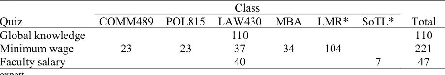 Table 1 