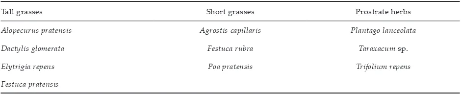 Table 2. Functional groups of the study sward