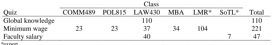 Table 1 