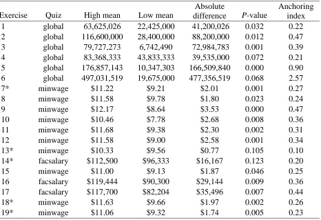Table 2 