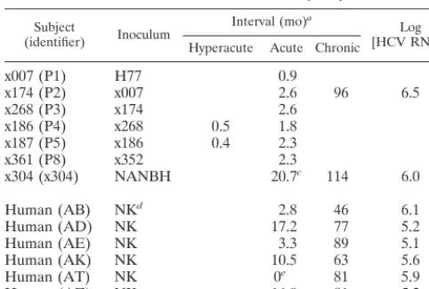 TABLE 1. Characteristics of study subjects