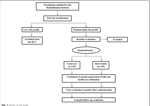 Fig. 1 Design of the study