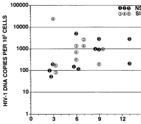 FIG. 4. Alignment of predicted V3 regions of gp120 encoded by the envgenes of HIV-1 strains used in this study