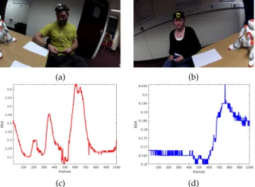 Fig. 2. Examples from the human-human interaction (HHI) recordings: