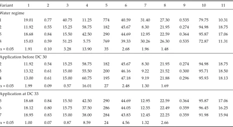 Table 4. Quantification of water stress effects on yield elements formation and reduction, verification of potential reduction of stress impact – summarized results of pot experiments, 2003