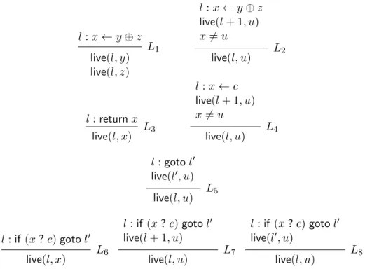 Figure 1 has a summary of the rules specifying liveness analysis.