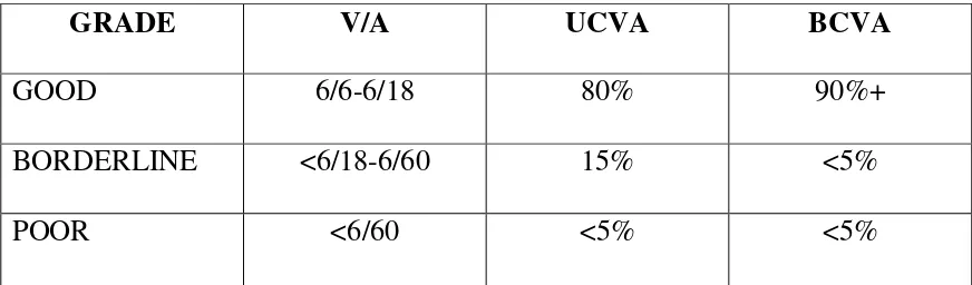 TABLE 1: WHO GUIDELINES AND RECOMMENDATIONS FOR 