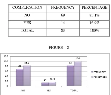 120FIGURE – 8 