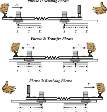 Figure 3.1 Sequence involved in the real human-human interactive slider task 