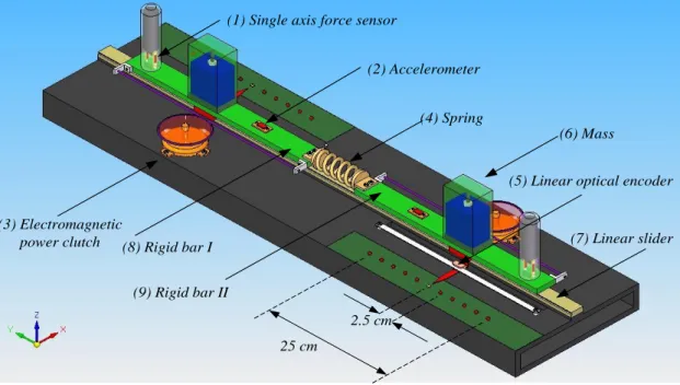 Figure 3.12 Design of a one degree of freedom human-human interactive slider task 