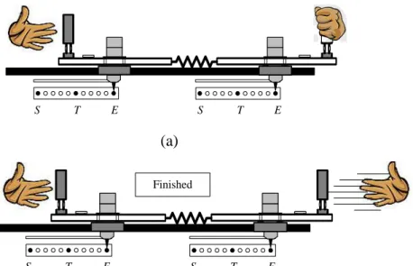 Figure 3.24 Receiving phase in the real human-human interactive slider task 